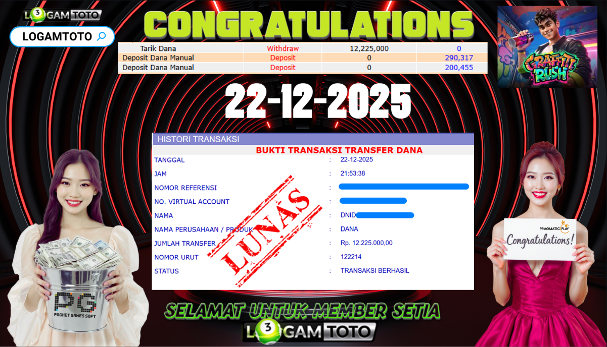 SELAMAT KEPADA MEMBER SETIA LOGAMTOTO BERHASIL JACKPOT DI PERMAINAN SLOT GRAFFITI RUSH